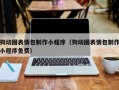 白山狗动图表情包制作小程序（狗动图表情包制作小程序免费）